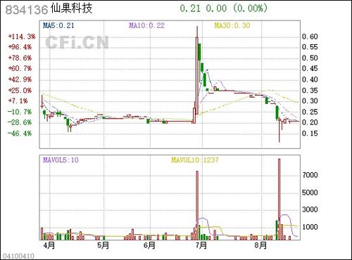 仙果科技与仙瑜科技 新三板公司间新型战略伙伴关系的深度解析